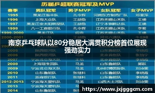 南京乒乓球队以80分稳居大满贯积分榜首位展现强劲实力